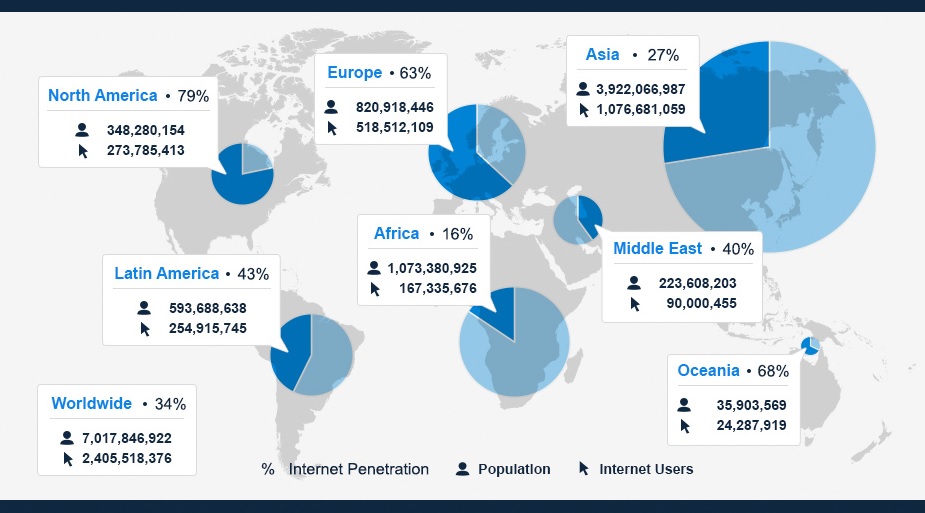 Usuarios de Internet en el mundo en 2012